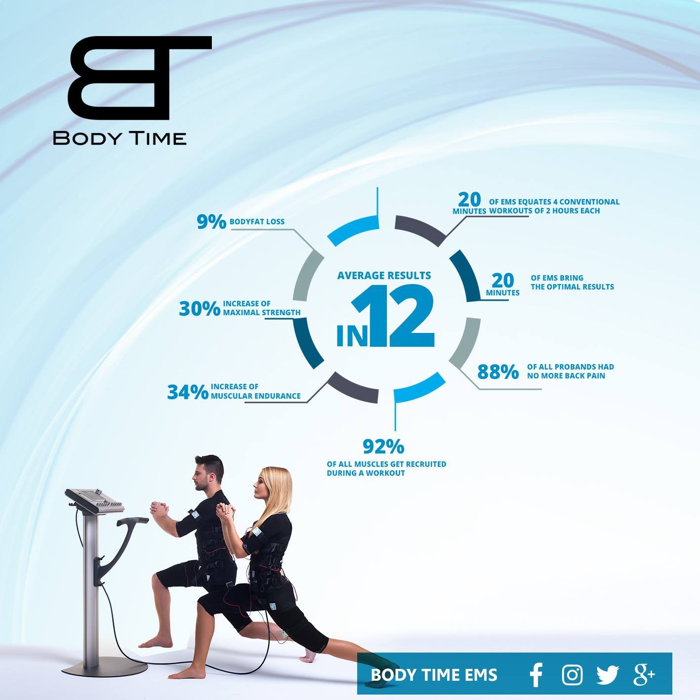 body time ems gym personal trainer fitness weight loss