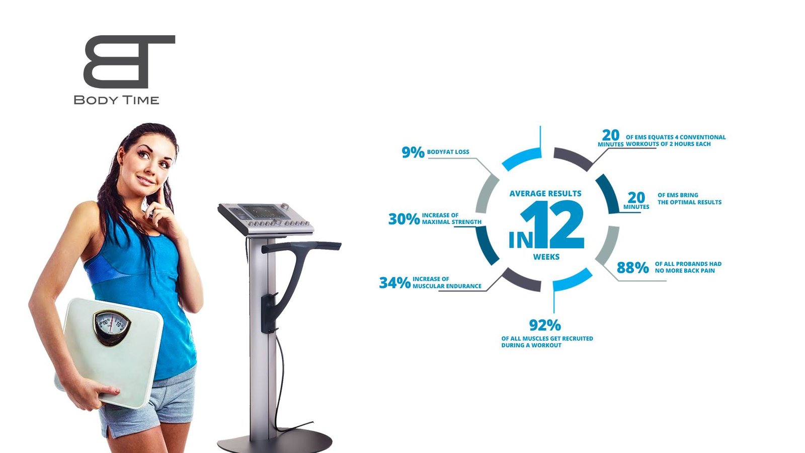 How Does It Feel When the BODY TIME EMS Device Is Activated?