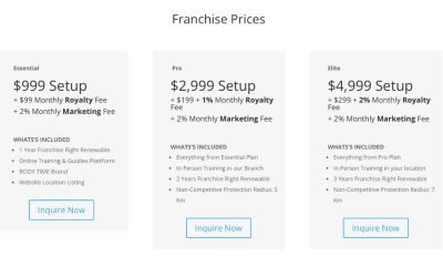 Why BODY TIME is the Best Franchise Opportunity in 2025